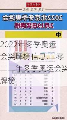 2022年冬季奥运会奖牌榜信息,二零二二年冬季奥运会奖牌榜