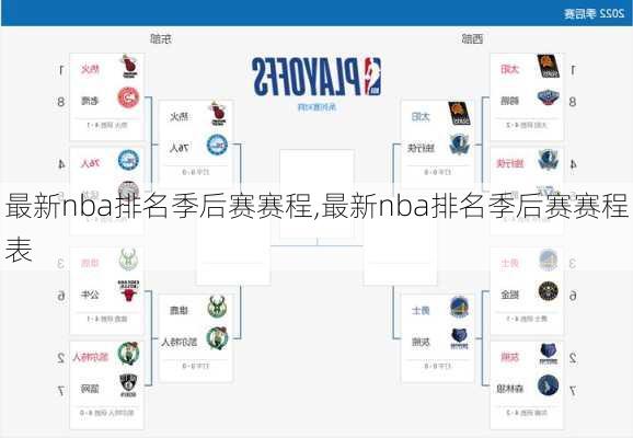 最新nba排名季后赛赛程,最新nba排名季后赛赛程表