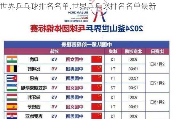 世界乒乓球排名名单,世界乒乓球排名名单最新