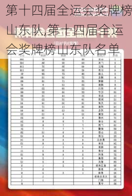 第十四届全运会奖牌榜山东队,第十四届全运会奖牌榜山东队名单