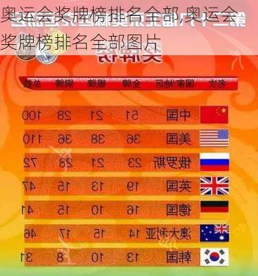 奥运会奖牌榜排名全部,奥运会奖牌榜排名全部图片