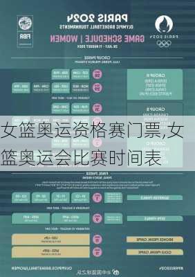 女篮奥运资格赛门票,女篮奥运会比赛时间表