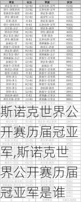 斯诺克世界公开赛历届冠亚军,斯诺克世界公开赛历届冠亚军是谁