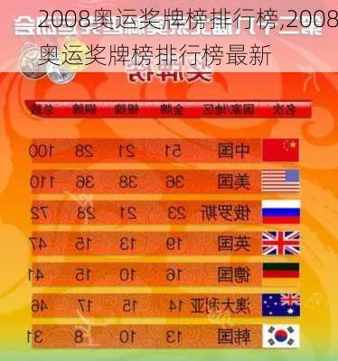 2008奥运奖牌榜排行榜,2008奥运奖牌榜排行榜最新