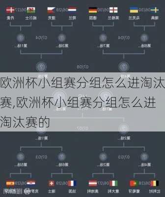 欧洲杯小组赛分组怎么进淘汰赛,欧洲杯小组赛分组怎么进淘汰赛的