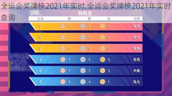 全运会奖牌榜2021年实时,全运会奖牌榜2021年实时查询