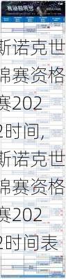 斯诺克世锦赛资格赛2022时间,斯诺克世锦赛资格赛2022时间表