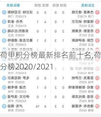 荷甲积分榜最新排名前十名,荷甲积分榜2020/2021