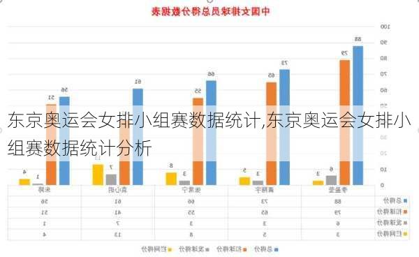 东京奥运会女排小组赛数据统计,东京奥运会女排小组赛数据统计分析