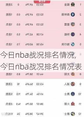 今日nba战况排名情况,今日nba战况排名情况表