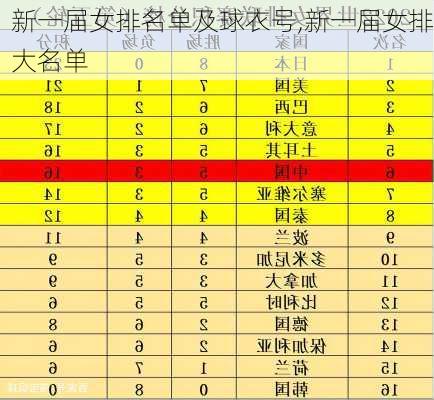 新一届女排名单及球衣号,新一届女排大名单