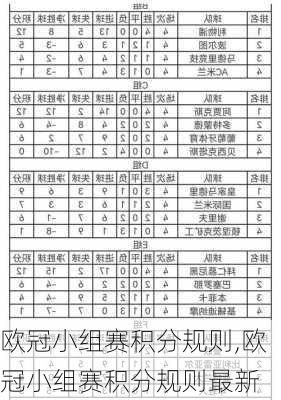 欧冠小组赛积分规则,欧冠小组赛积分规则最新