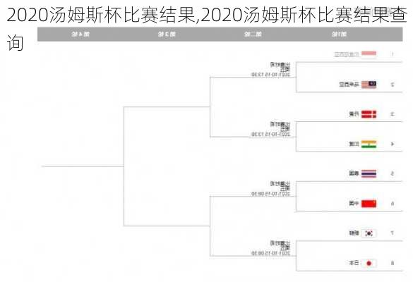 2020汤姆斯杯比赛结果,2020汤姆斯杯比赛结果查询