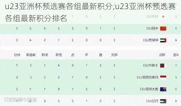 u23亚洲杯预选赛各组最新积分,u23亚洲杯预选赛各组最新积分排名