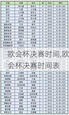 欧会杯决赛时间,欧会杯决赛时间表