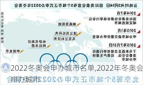 2022冬奥会申办城市名单,2022年冬奥会申办城市