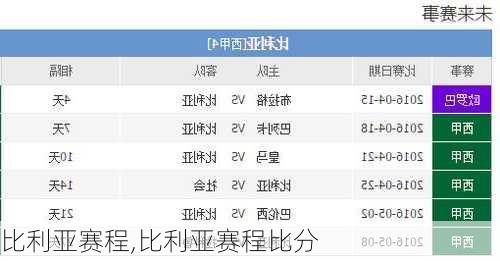 比利亚赛程,比利亚赛程比分