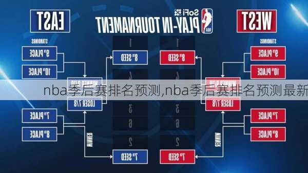 nba季后赛排名预测,nba季后赛排名预测最新
