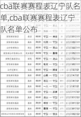 cba联赛赛程表辽宁队名单,cba联赛赛程表辽宁队名单公布