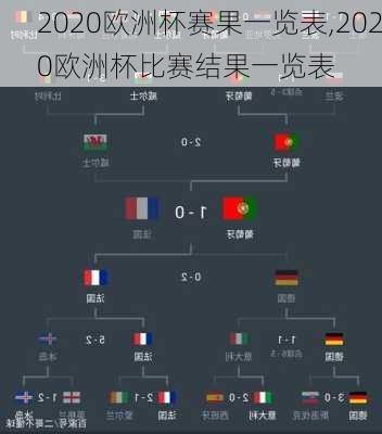 2020欧洲杯赛果一览表,2020欧洲杯比赛结果一览表