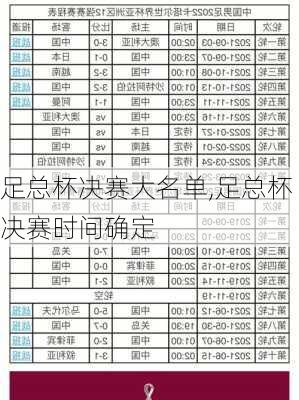 足总杯决赛大名单,足总杯决赛时间确定