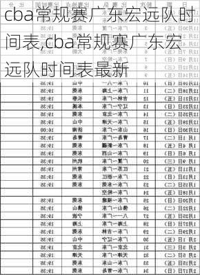 cba常规赛广东宏远队时间表,cba常规赛广东宏远队时间表最新