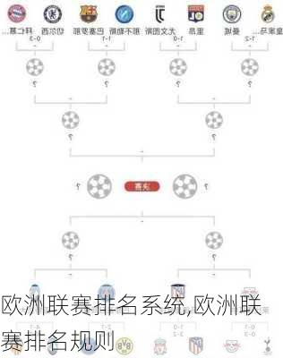 欧洲联赛排名系统,欧洲联赛排名规则