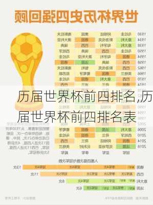 历届世界杯前四排名,历届世界杯前四排名表