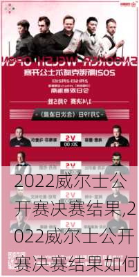 2022威尔士公开赛决赛结果,2022威尔士公开赛决赛结果如何