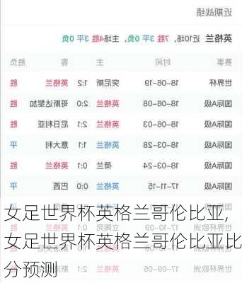 女足世界杯英格兰哥伦比亚,女足世界杯英格兰哥伦比亚比分预测