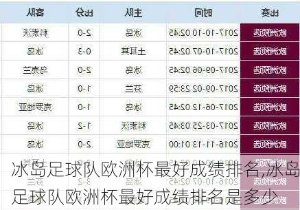 冰岛足球队欧洲杯最好成绩排名,冰岛足球队欧洲杯最好成绩排名是多少