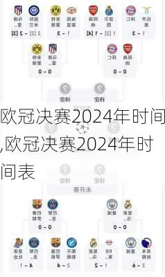 欧冠决赛2024年时间,欧冠决赛2024年时间表