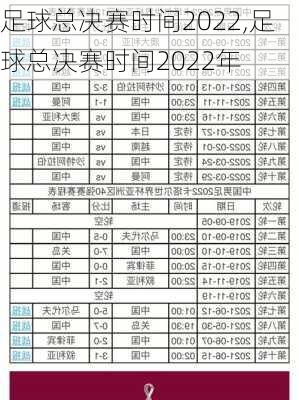 足球总决赛时间2022,足球总决赛时间2022年