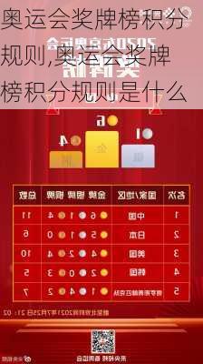 奥运会奖牌榜积分规则,奥运会奖牌榜积分规则是什么