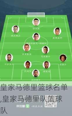 皇家马德里篮球名单,皇家马德里队篮球队