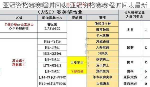 亚冠资格赛赛程时间表,亚冠资格赛赛程时间表最新