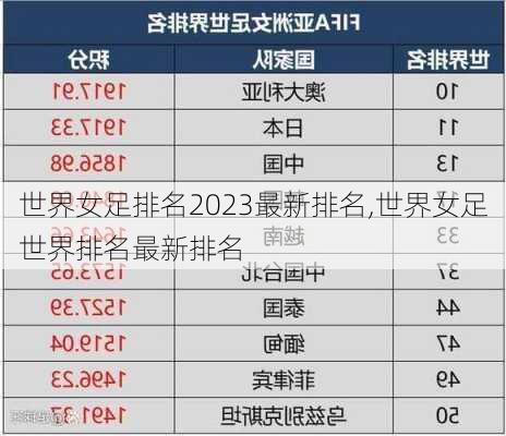 世界女足排名2023最新排名,世界女足世界排名最新排名