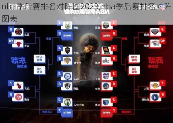 nba季后赛排名对阵图2023,nba季后赛排名对阵图表