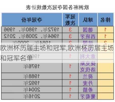 欧洲杯历届主场和冠军,欧洲杯历届主场和冠军名单