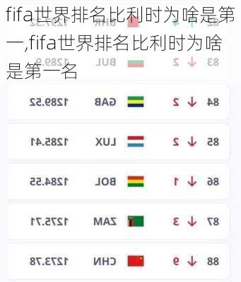 fifa世界排名比利时为啥是第一,fifa世界排名比利时为啥是第一名