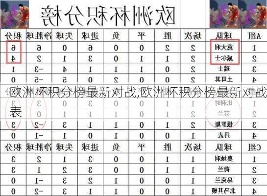 欧洲杯积分榜最新对战,欧洲杯积分榜最新对战表