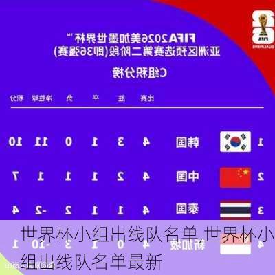 世界杯小组出线队名单,世界杯小组出线队名单最新