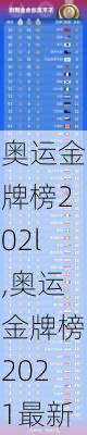 奥运金牌榜202l,奥运金牌榜2021最新