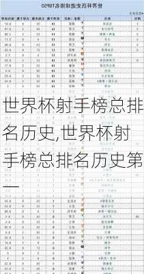 世界杯射手榜总排名历史,世界杯射手榜总排名历史第一