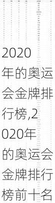 2020年的奥运会金牌排行榜,2020年的奥运会金牌排行榜前十名