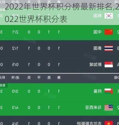 2022年世界杯积分榜最新排名,2022世界杯积分表
