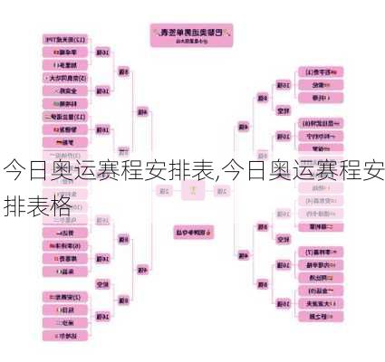 今日奥运赛程安排表,今日奥运赛程安排表格