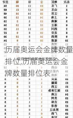 历届奥运会金牌数量排位,历届奥运会金牌数量排位表