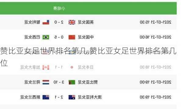 赞比亚女足世界排名第几,赞比亚女足世界排名第几位