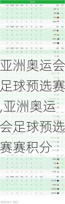 亚洲奥运会足球预选赛,亚洲奥运会足球预选赛赛积分